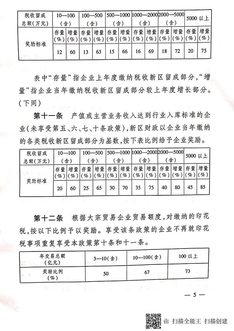 兰州新区产业发展扶持奖励政策_04.jpg